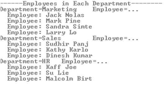 Employee_Each_Department