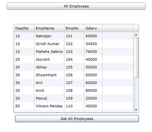 AllEmployees_Details